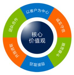 鄭州大通 以專業(yè)價(jià)值觀引領(lǐng)知識(shí)產(chǎn)權(quán)與企業(yè)成長