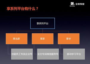 金地物業享系列首發，創新服務體驗與招投標代理同步推進