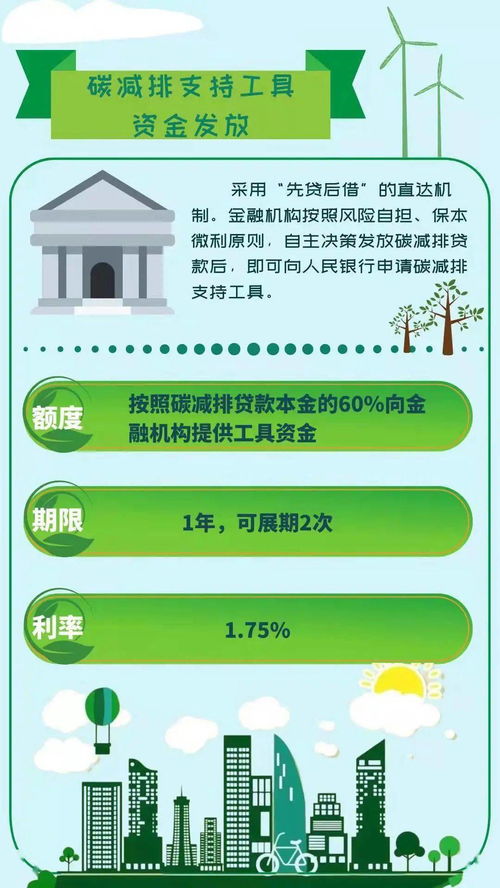 云浮金融服務鄉村振興 兩項專項貨幣政策工具助力碳達峰碳中和，物業服務評估賦能可持續發展